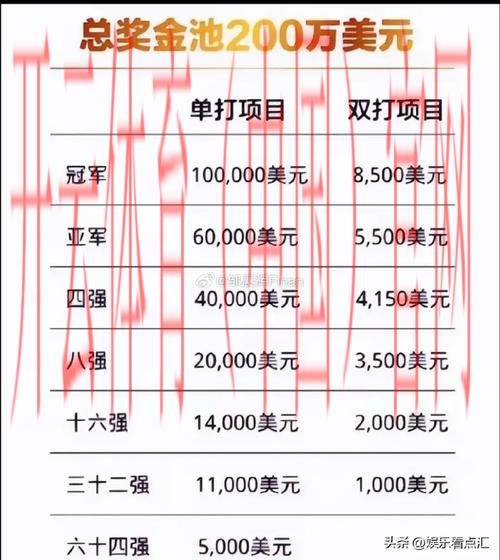 365体育与皇冠对冲0, 解析365体育与皇冠对冲玩法的风险与收益