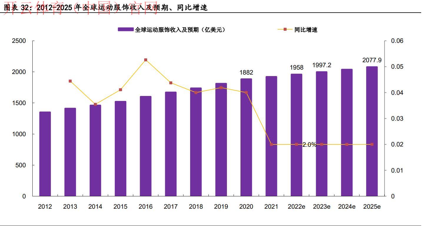 2022皇冠体育, 年度聚焦：2022年皇冠体育行业的创新与发展趋势
